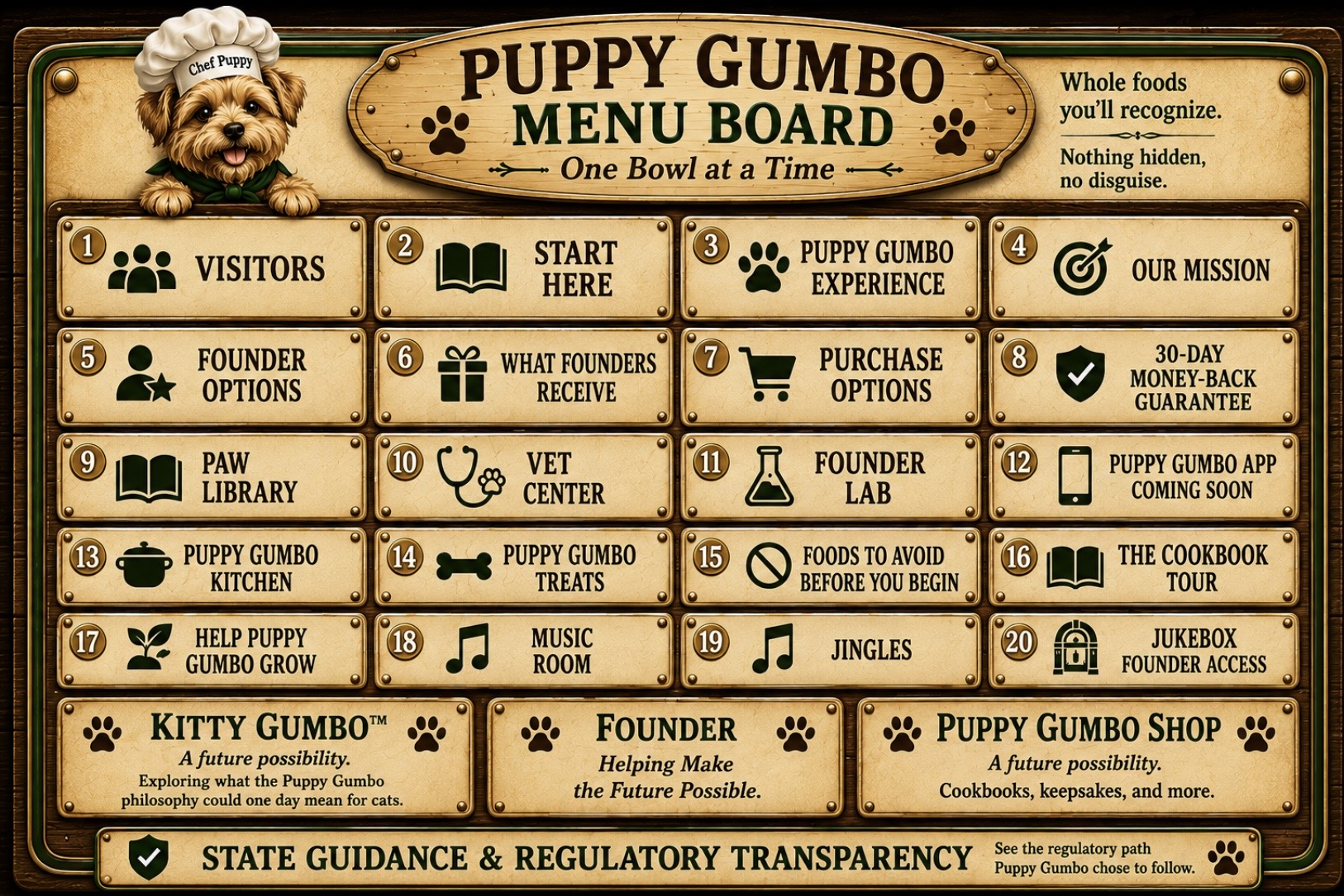 Puppy Gumbo Menu Board with twenty navigation plaques